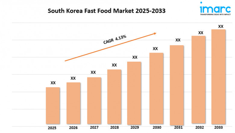 South Korea Fast Food Market Size, Demand, Growth and Industry Trends 2025-2033