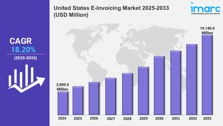 United States E-Invoicing Market Size, Share, Analysis, Growth, Trends, Report 2025-2033