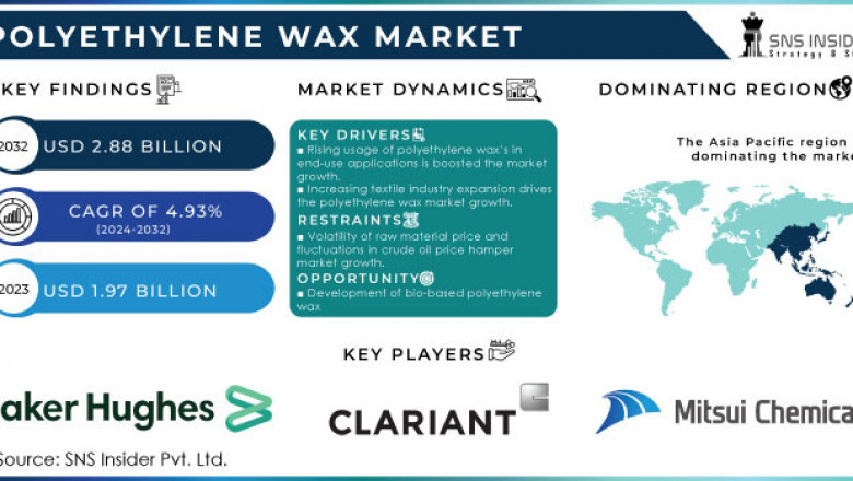 US and European Markets Drive Polyethylene Wax Adoption Amid Sustainability Push