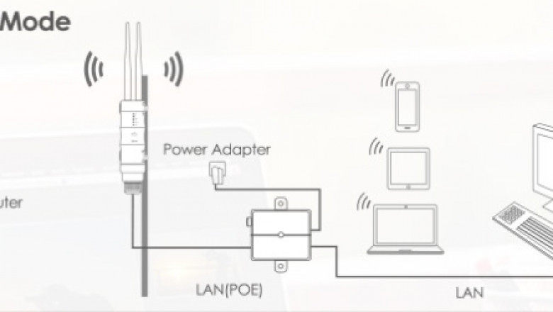 Wavlink Repeater Setup Setup Your Wavlink Repeater Easily – Quick Guide 2025