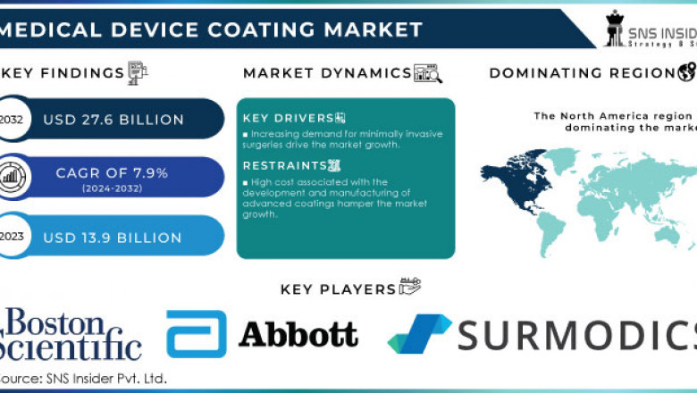 Booming Demand for Biocompatible Coatings Drives US and EU Medical Device Markets