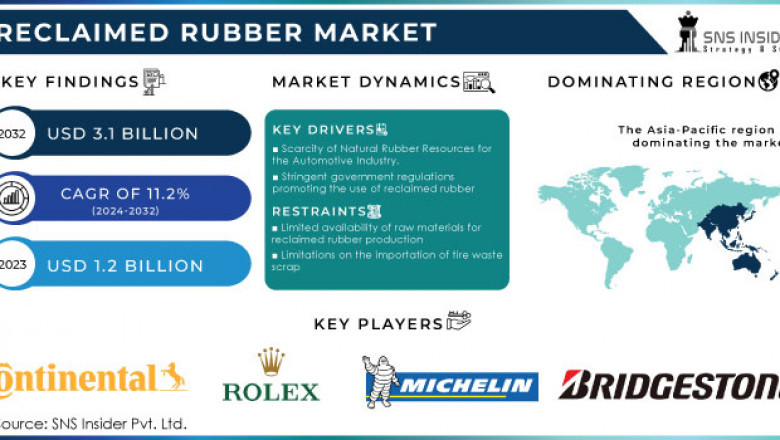 Eco-Friendly Rubber Solutions Gain Ground in US and Europe