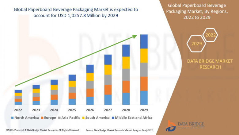 Paperboard Beverage Packaging Market Size, Share, Trends, Key Drivers, Growth, Challenges and Opportunity Forecast