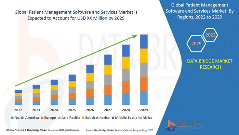 Patient Management Software and Services Market Size, Share, Trends, Key Drivers, Demand and Opportunities