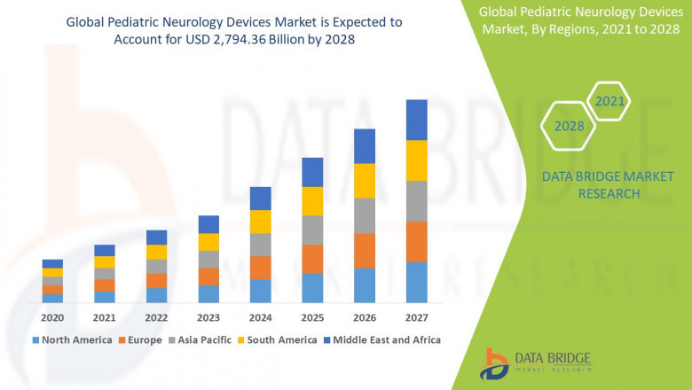 Pediatric Neurology Devices Market Size, Share, Demand, Key Drivers, Development Trends and Competitive Outlook