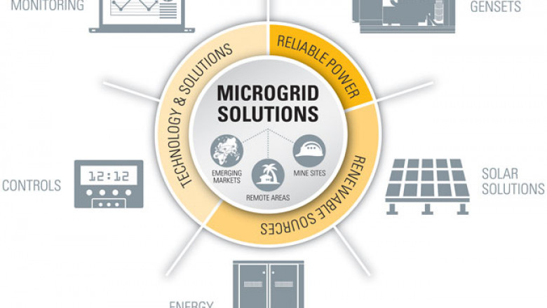 What are the latest trends in hybrid and microgrid solutions for rural electrification?