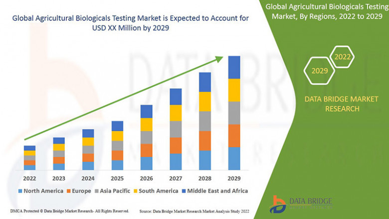 Agricultural Biologicals Testing Global Market: Analysis and Outlook Forecast 2025 - 2029