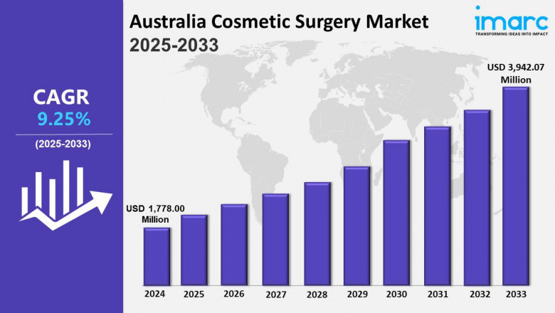 Australia Cosmetic Surgery Market Report, Trends, Share, Growth and Outlook 2025-2033