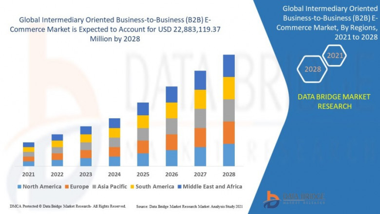 Intermediary Oriented Business-to-Business (B2B) E- Commerce Market Size, Share, Opportunities and Key Drivers