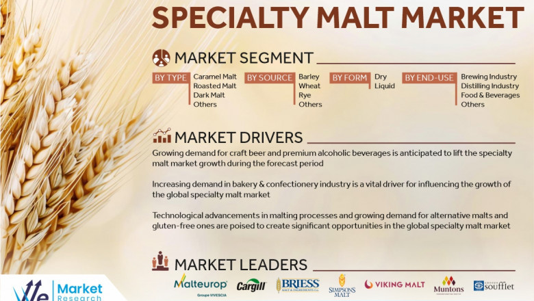 Strategic Sourcing Becomes Crucial as Specialty Malt Prices Fluctuate
