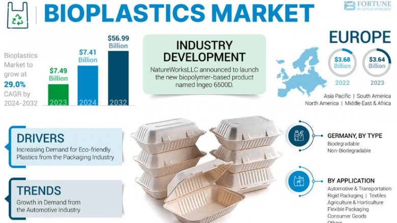 Bioplastics Market Overview: Key Trends and Forecast to 2032