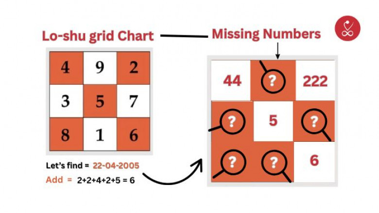 Missing Numbers: What They Reveal About Your Life and Karma