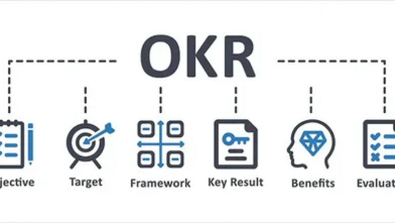 OKR Software Market Report: Unlocking Growth Prospects and Overcoming Challenges
