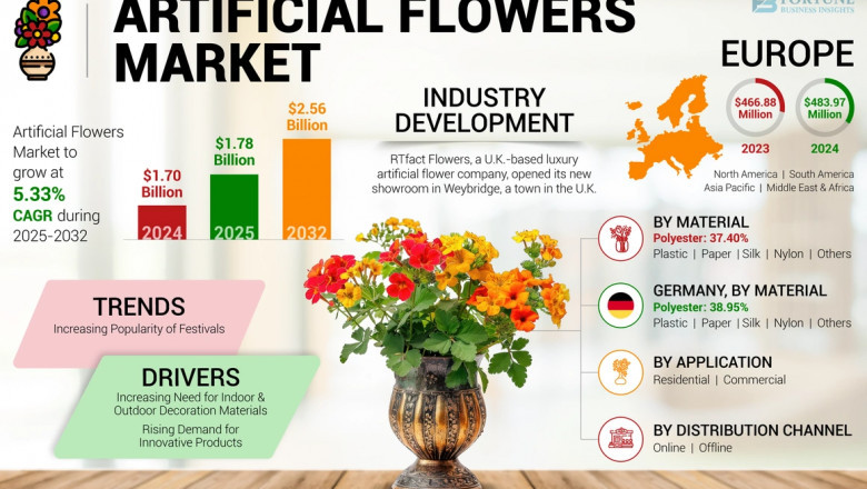 Artificial Flowers Market Size, Share, Outlook, Trends, 2032