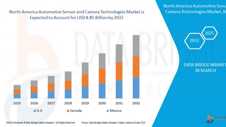 Automotive Sensor and Camera Technologies Market Demand, Opportunities and Forecast By 2032