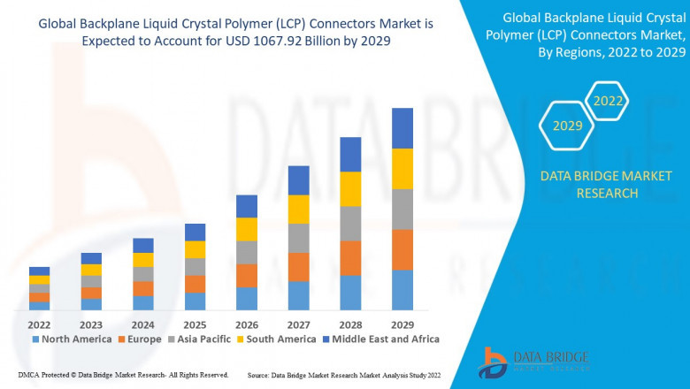 Backplane Liquid Crystal Polymer (LCP) Connectors Market: Forecast and Insights Forecast 2025 - 2029