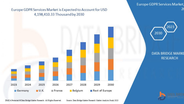 Europe GDPR Services Market Dynamics: Trends and Forecast by 2030
