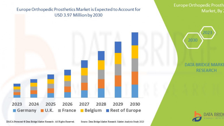 Europe Orthopedic Prosthetics Market: Size, Share, and Future Growth