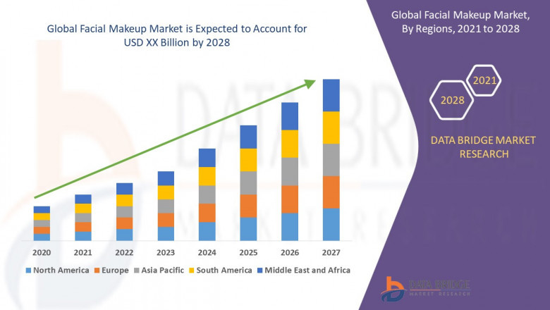 Facial Makeup Market Demand, Opportunities and Forecast By 2028