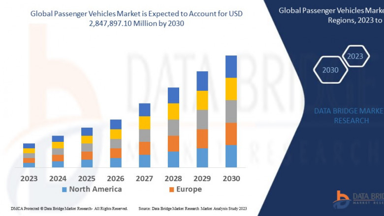 Passenger Vehicles Market Growth and Future Trends