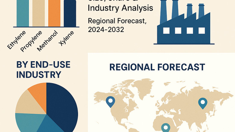 Petrochemicals Market Insights into Supply Chain & Value Chain 2032
