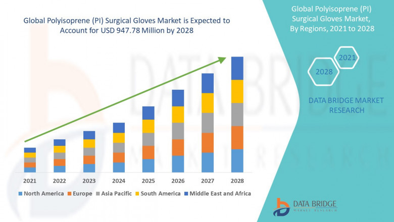 Polyisoprene (PI) Surgical Gloves Market Growth and Future Trends