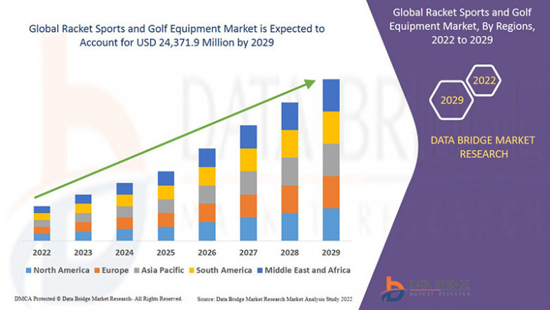 Racket Sports and Golf Equipment Market: Analysis and Dynamics Period 2025 - 2029