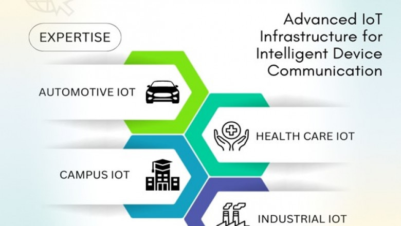 Smart campuses : The Future of Education in the UAE is being revolutionized by IoT