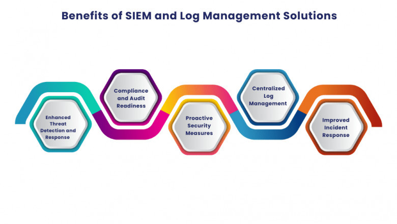 The Data Defenders Understand SIEM and Log Management in Cybersecurity 2025