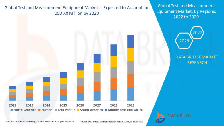 Test and Measurement Equipment Business Outlook: Developments and Opportunities 2025 - 2032