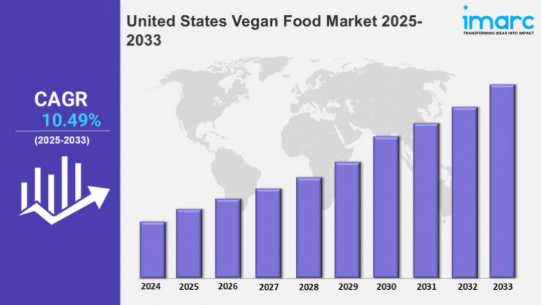 United States Vegan Food Market Size, Share, Trends, Growth and Opportunities 2025-2033