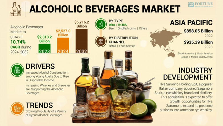 Alcoholic Beverages Market Size, Share, Global Market Overview and Forecast Through 2032