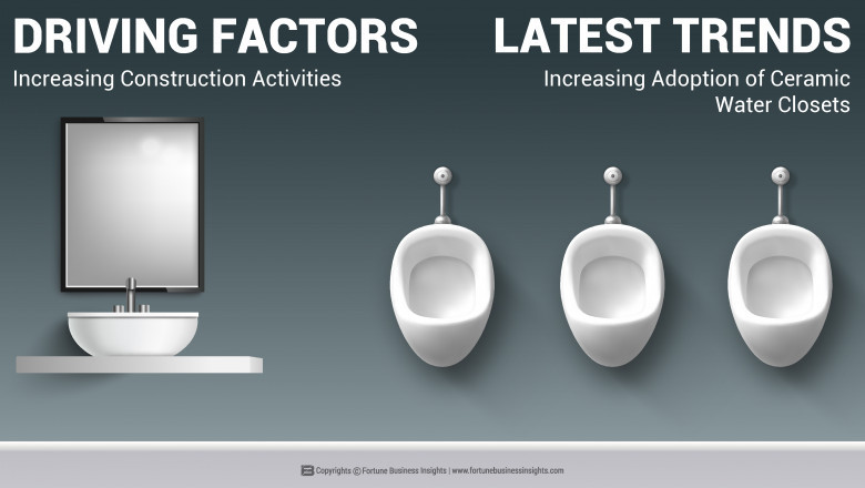 Ceramic Sanitary Ware Market CAGR of 7.4% and Global Demand Forecast 2032