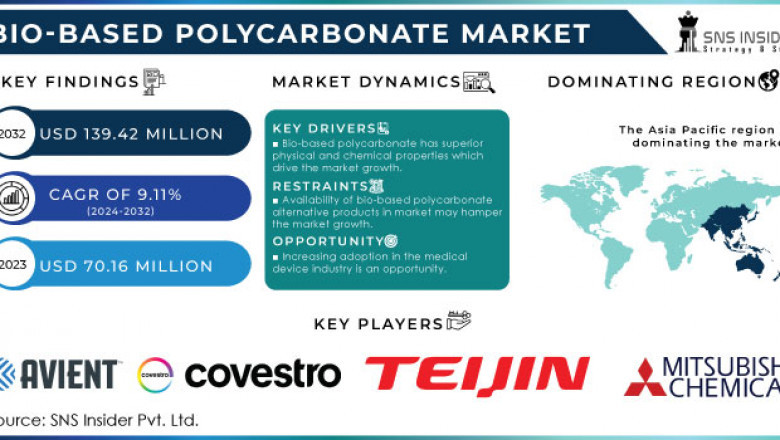 Eco-Friendly Plastics Boom in US, Europe