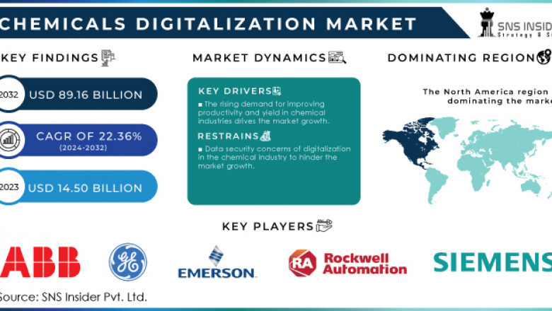 Europe's Chemical Sector Accelerates Digitalization