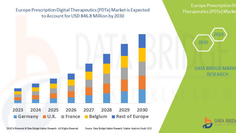 Europe’s Prescription Digital Therapeutics Market Advances with Growing Adoption of Digital Health Solutions