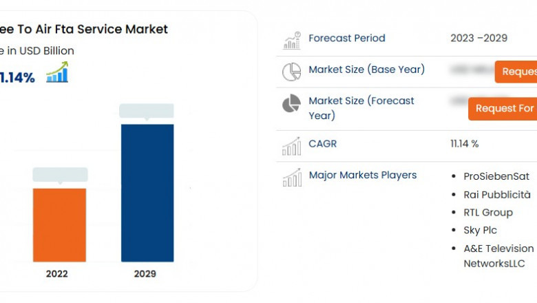 Free-to-Air (FTA) Service Business Outlook: Opportunities and Growth by 2025 - 2029