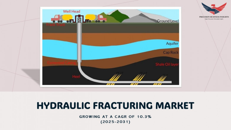 Hydraulic Fracturing Market Size, Share, Outlook, Analysis 2031