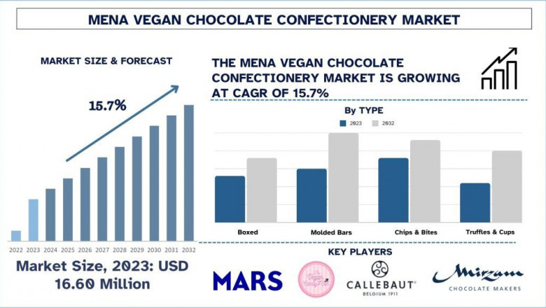 MENA Vegan Chocolate Confectionery Market Report, Size, Growth, Trends, analysis and Forecast 2032