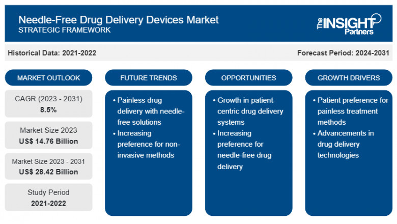 Needle-Free Drug Delivery Devices Market Report: Unlocking Growth Potential and Addressing Challenges