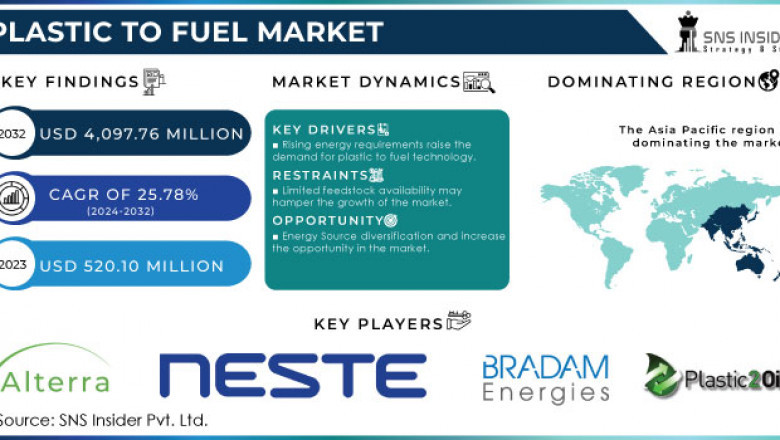 New Era for Plastics: Waste-to-Fuel Innovation