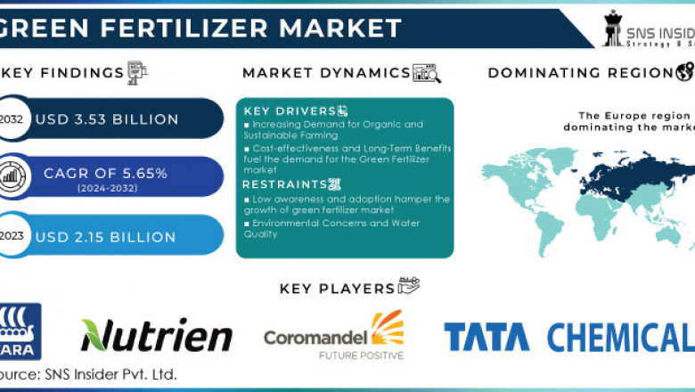 North America Embraces Eco-Fertilizers