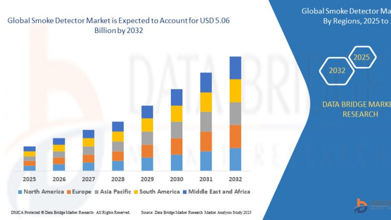 Smoke Detector Market Ingredients, Share, Growth, Demand, Forecast by 2032