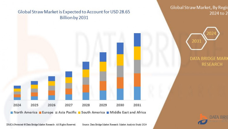 Straw Market Ingredients, Share, Growth, Demand, Forecast by 2031