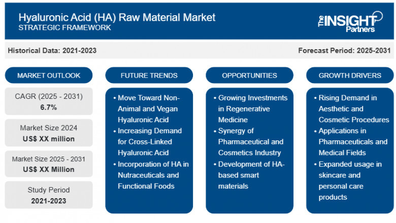 Hyaluronic Acid Raw Material Market Report: Unlocking Growth Potential and Addressing Challenges