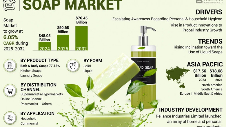 Soap Market Innovations in 2025 & Product Launches