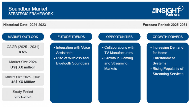 Soundbar Market Report: Unlocking Growth Potential and Addressing Challenges