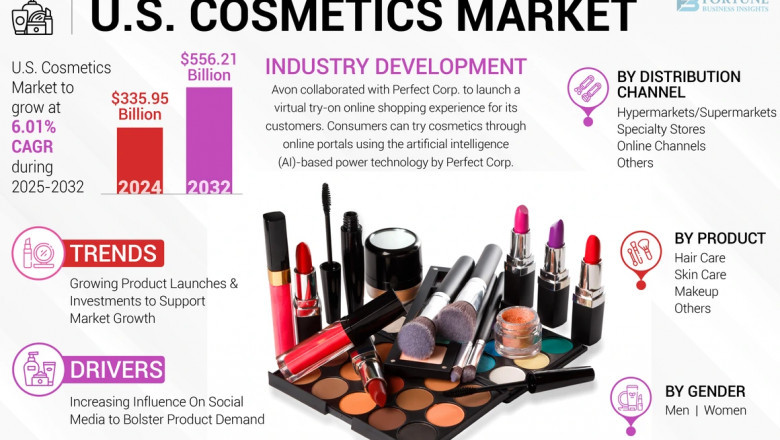 U.S. cosmetics Market Share, Growth, Trends, Analysis, 2032