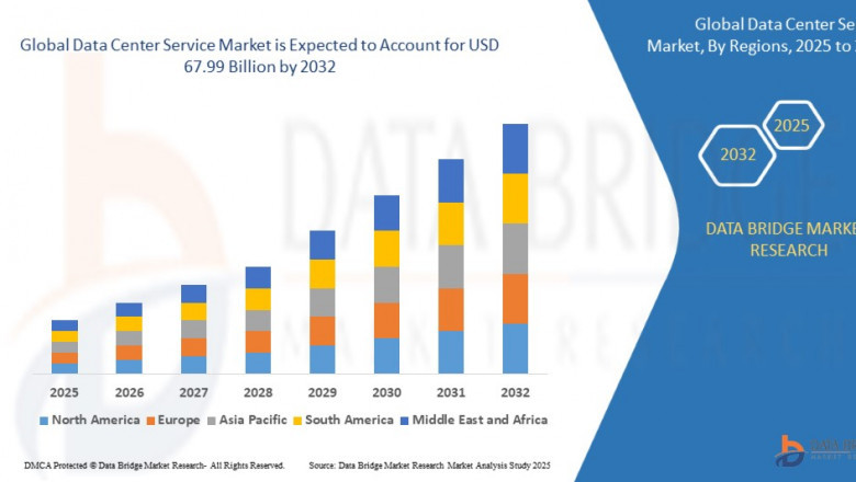 Data Center Service Industry: Analysis and Opportunities Forecast 2025 - 2032