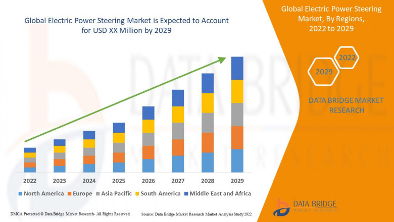 Electric Power Steering Global Market: Trends and Opportunities by 2025 - 2029